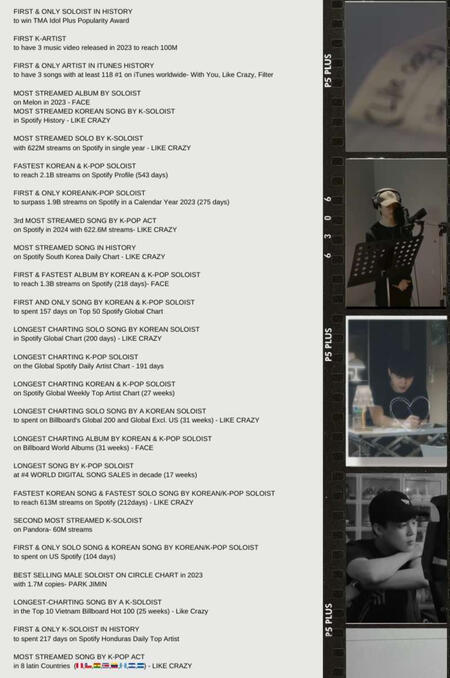 Algunos de los récords de Jimin